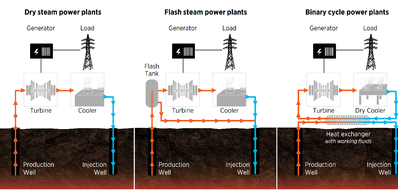 Know The Geothermal Energy Utilization in Indian Context